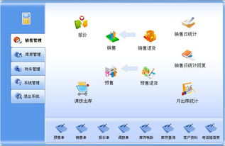賦能汽車產(chǎn)業(yè)數(shù)字化轉(zhuǎn)型 上海元動軟件以KPI管理與區(qū)塊鏈技術(shù)重塑集團(tuán)化管理新格局